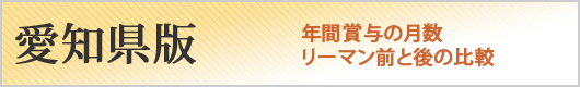 愛知県版「年間賞与の月数　リーマン前と後の比較」